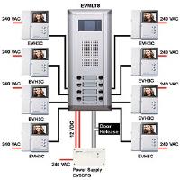 ساختار آیفون تصویری